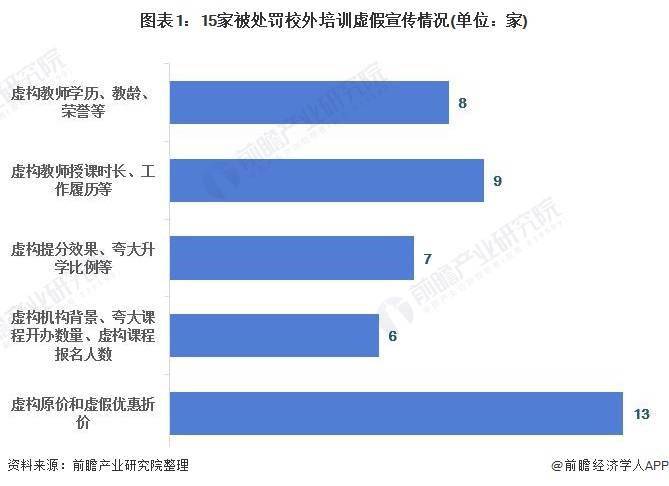 2021年中邦培育培训行业墟市近况及生长趋向领悟 他日体裁类教培或将迎来生长尊龙凯时app(图1)