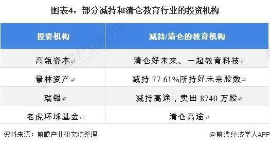 2021年中邦培育培训行业墟市近况及生长趋向领悟 他日体裁类教培或将迎来生长尊龙凯时app(图4)