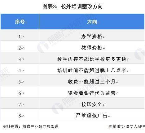 2021年中邦培育培训行业墟市近况及生长趋向领悟 他日体裁类教培或将迎来生长尊龙凯时app(图3)