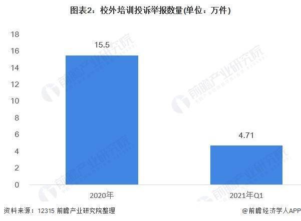 2021年中邦培育培训行业墟市近况及生长趋向领悟 他日体裁类教培或将迎来生长尊龙凯时app(图2)