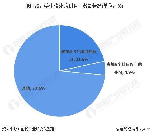 2021年中邦培育培训行业墟市近况及生长趋向领悟 他日体裁类教培或将迎来生长尊龙凯时app(图6)