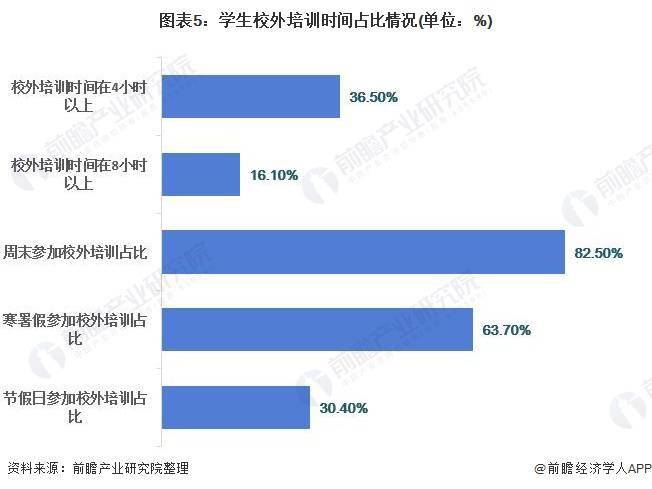 2021年中邦培育培训行业墟市近况及生长趋向领悟 他日体裁类教培或将迎来生长尊龙凯时app(图5)