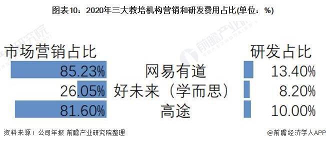 2021年中邦培育培训行业墟市近况及生长趋向领悟 他日体裁类教培或将迎来生长尊龙凯时app(图10)