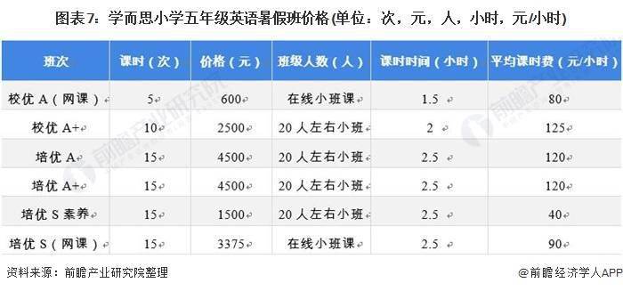 2021年中邦培育培训行业墟市近况及生长趋向领悟 他日体裁类教培或将迎来生长尊龙凯时app(图7)