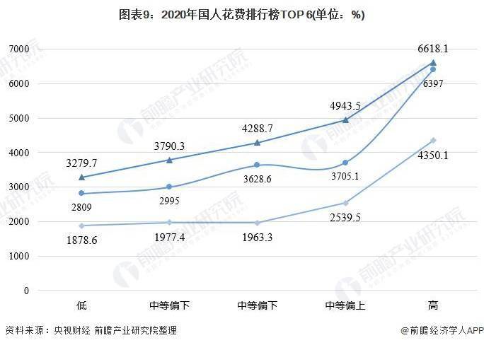 2021年中邦培育培训行业墟市近况及生长趋向领悟 他日体裁类教培或将迎来生长尊龙凯时app(图9)