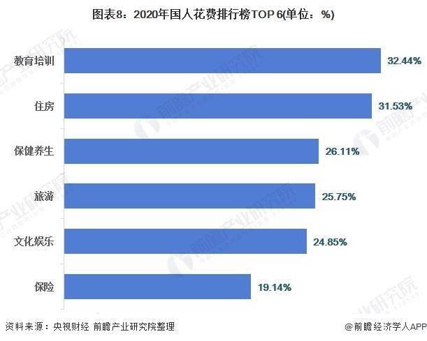 2021年中邦培育培训行业墟市近况及生长趋向领悟 他日体裁类教培或将迎来生长尊龙凯时app(图8)