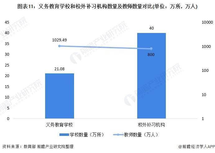 2021年中邦培育培训行业墟市近况及生长趋向领悟 他日体裁类教培或将迎来生长尊龙凯时app(图11)