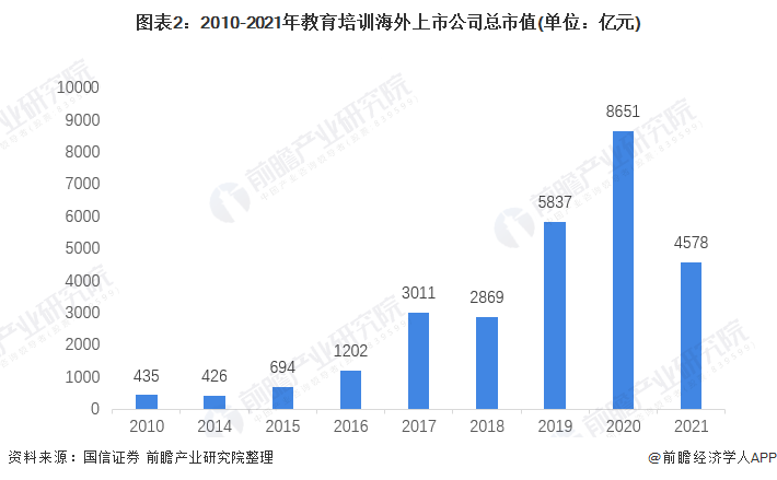 2021年中邦教训培训行业墟市周围与发扬前景剖尊龙凯时app释 行业迎来洗牌阶段【组图】(图2)