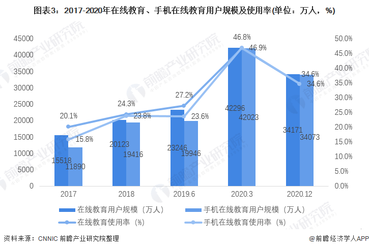 2021年中邦教训培训行业墟市周围与发扬前景剖尊龙凯时app释 行业迎来洗牌阶段【组图】(图3)