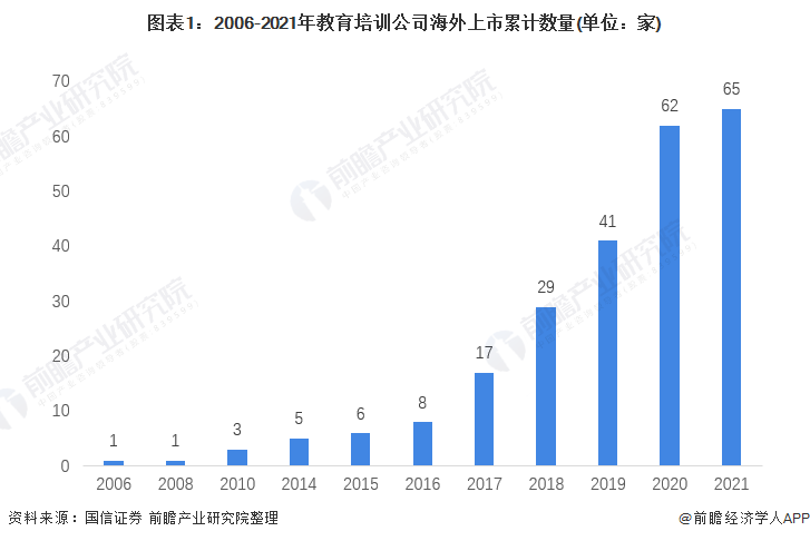 2021年中邦教训培训行业墟市周围与发扬前景剖尊龙凯时app释 行业迎来洗牌阶段【组图】(图1)