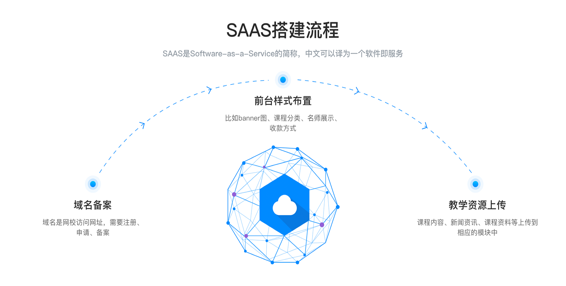 尊龙凯时app教学培训平台_网上培训课程平台(图1)