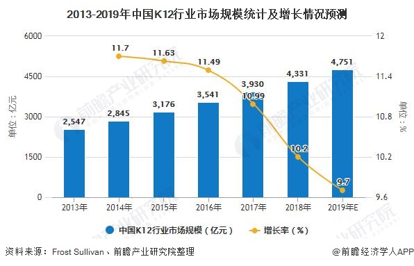 尊龙凯时app2020年中邦教导培训行业商场近况及兴盛趋向剖析 疫情加快线上线下调解兴盛(图2)