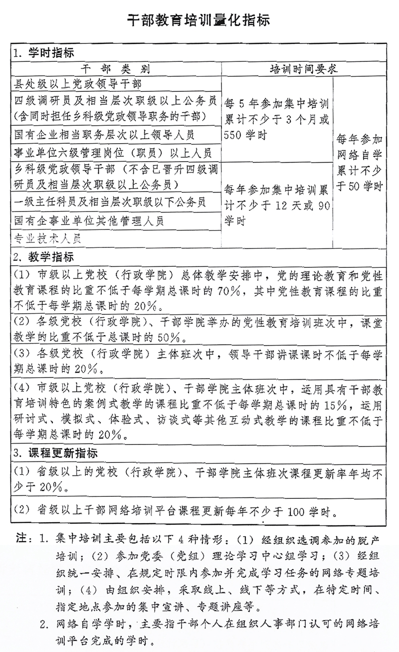 重心印发《世界干部培育培尊龙凯时app训谋划（2023－2027年）》_新华网(图1)