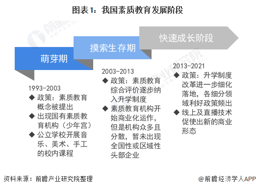 尊龙凯时app2022年中邦教养培训行业发揭示状及墟市界限剖释 繁荣本质教养已成为行业紧急共鸣【组图】(图1)