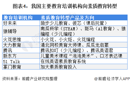 尊龙凯时app2022年中邦教养培训行业发揭示状及墟市界限剖释 繁荣本质教养已成为行业紧急共鸣【组图】(图4)