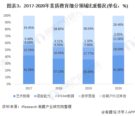 尊龙凯时app2022年中邦教养培训行业发揭示状及墟市界限剖释 繁荣本质教养已成为行业紧急共鸣【组图】(图3)