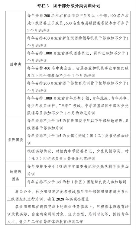 尊龙凯时app宇宙团干部训诫培训策划（2024-2028年）(图4)