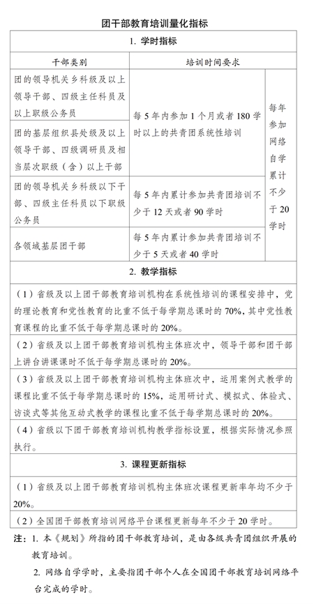 尊龙凯时app宇宙团干部训诫培训策划（2024-2028年）(图1)