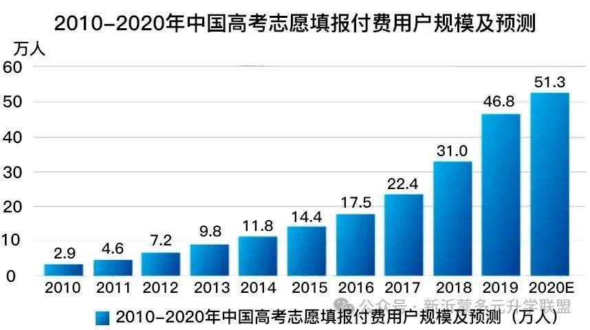 越哺育 止风哺育实行“高考报考向导师”培训 3月30尊龙凯时app日前免费申领(图2)