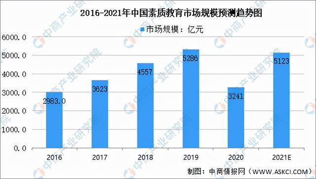 尊龙凯时app2021年中邦训诲培训行业及其细分范围墟市范畴预测认识(图4)