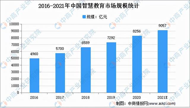 尊龙凯时app2021年中邦训诲培训行业及其细分范围墟市范畴预测认识(图2)