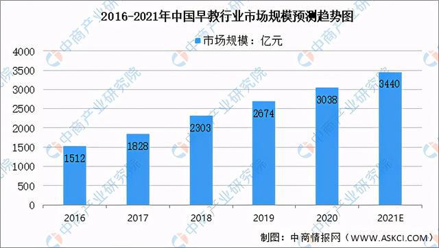 尊龙凯时app2021年中邦训诲培训行业及其细分范围墟市范畴预测认识(图6)