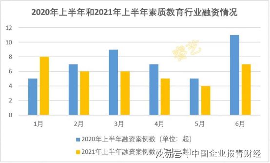 指导培训行业大调动本质指导尊龙凯时app本钱钱新宠？(图4)