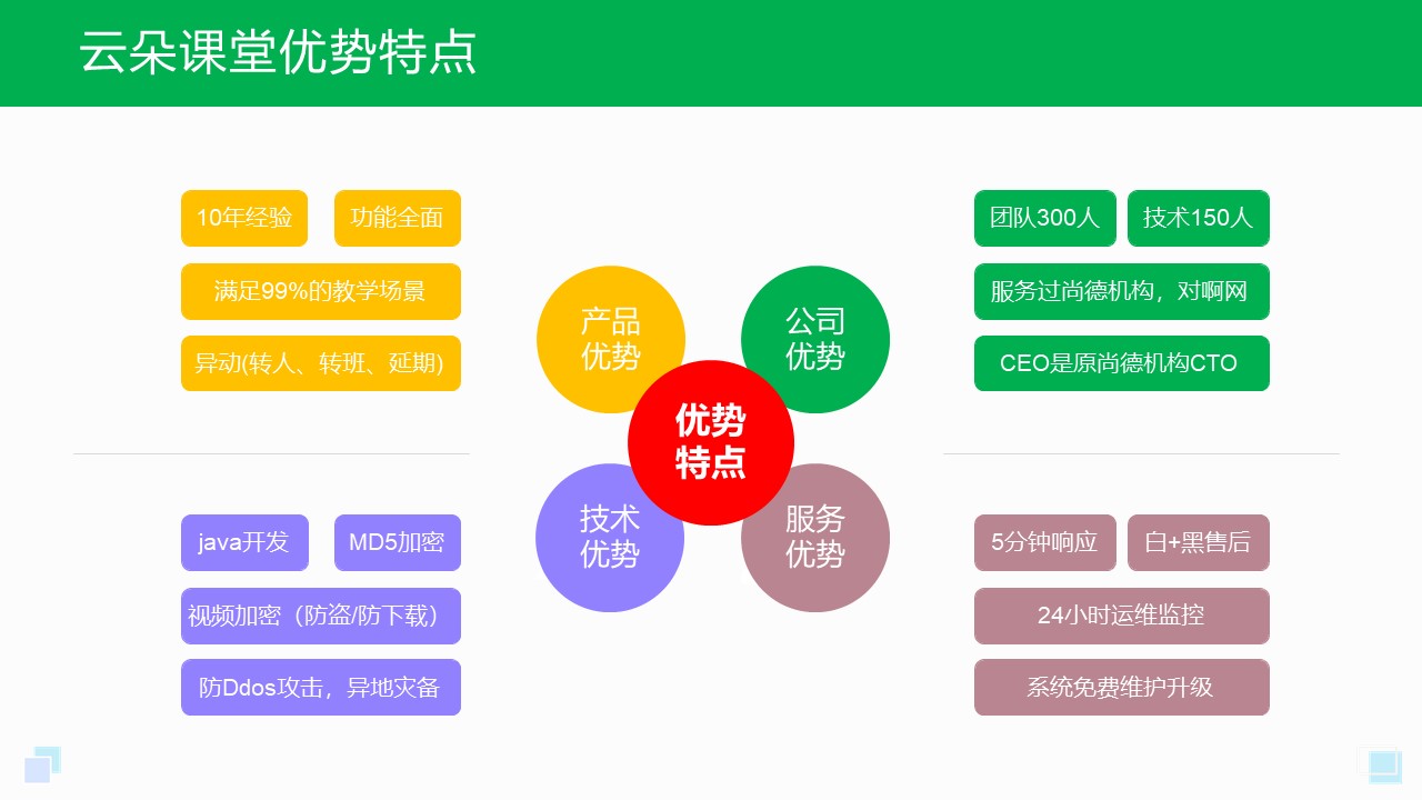 熏陶培训平尊龙凯时app台_专业的网上正在线熏陶平台(图1)