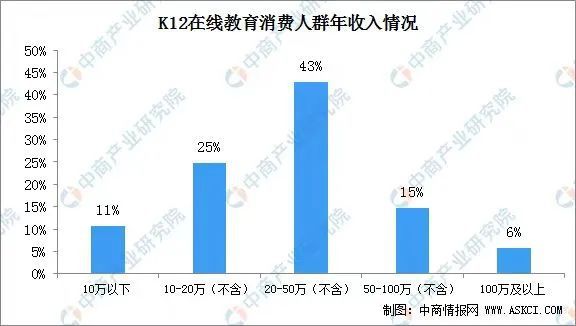 尊龙凯时app让教培行业死去活来？这招棋妙啊！(图9)