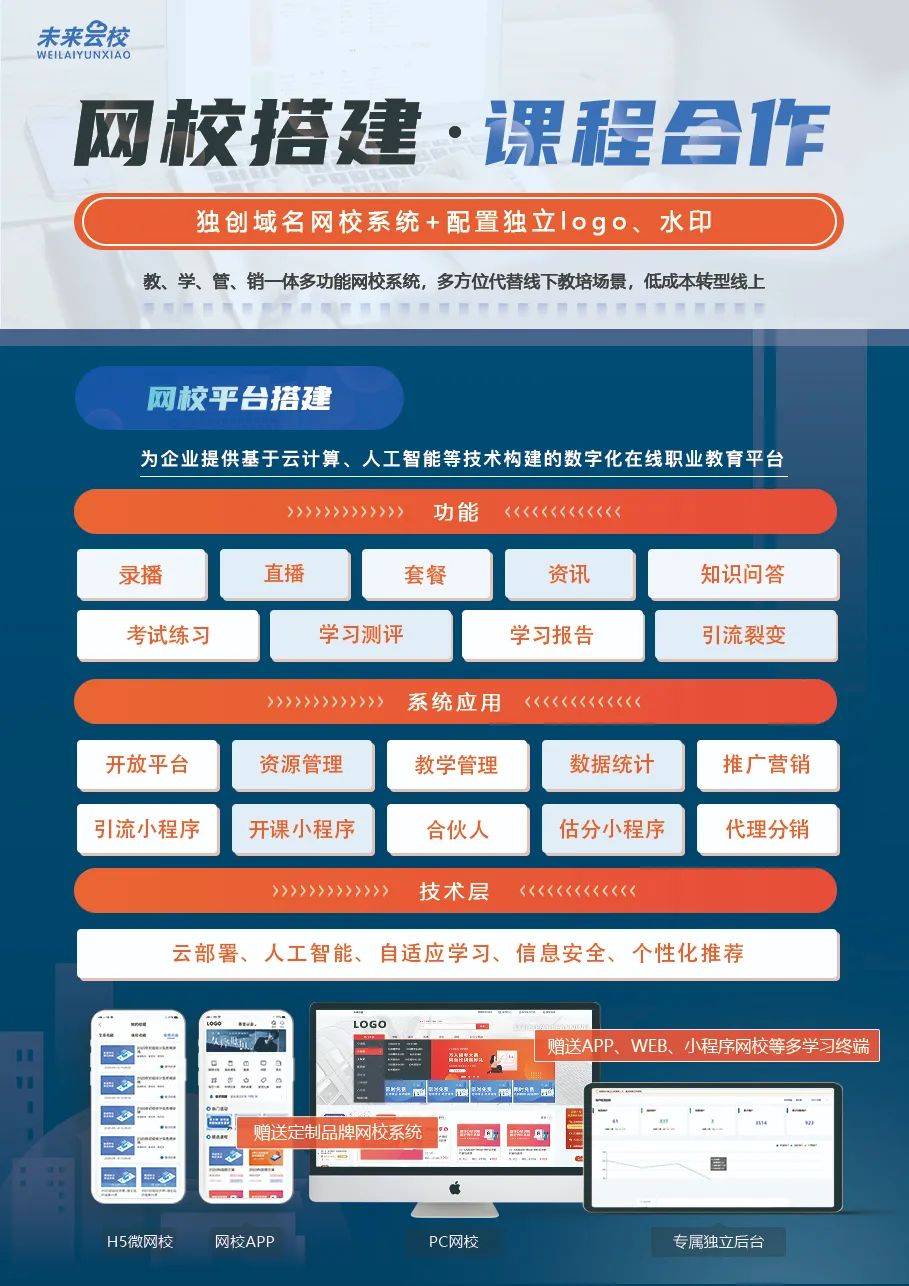 奈何把教授培训机构做大做强尊龙凯时app？(图3)