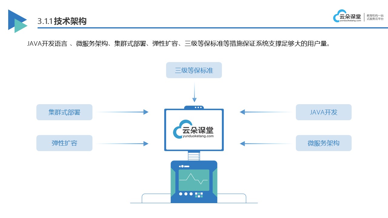 教授培训平台-正在线教授培训平台的尊龙凯时app搭筑(图2)