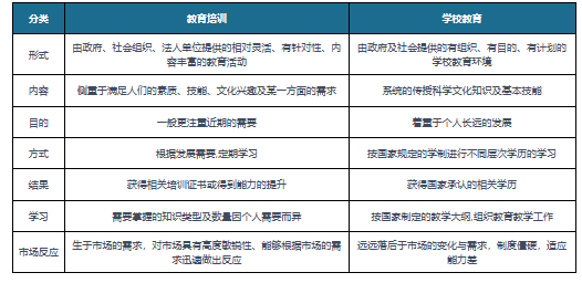 尊龙凯时app“双减”计谋致教训培训行业受到重创 学而思、新东方等企业踊跃寻求自救(图1)