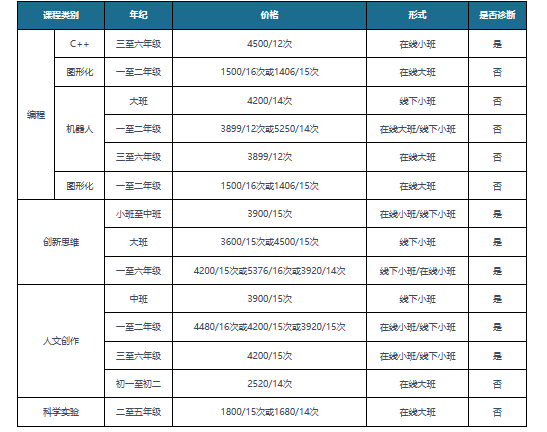 尊龙凯时app“双减”计谋致教训培训行业受到重创 学而思、新东方等企业踊跃寻求自救(图5)