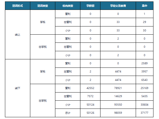 尊龙凯时app“双减”计谋致教训培训行业受到重创 学而思、新东方等企业踊跃寻求自救(图4)