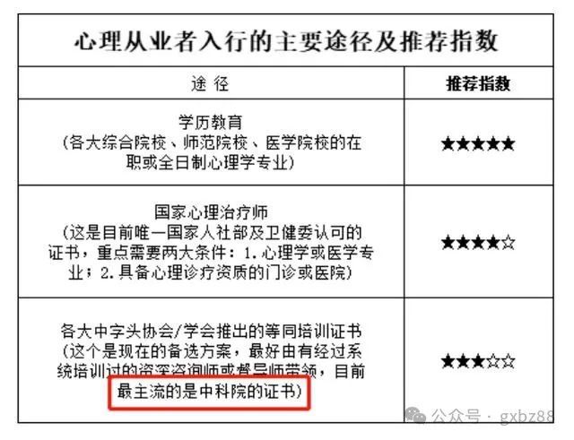 心理咨询师基础培训项目是什么？2024年11月报名要求有哪些？(图1)