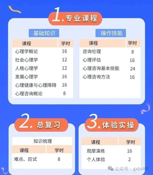 心理咨询师基础培训项目是什么？2024年11月报名要求有哪些？(图3)